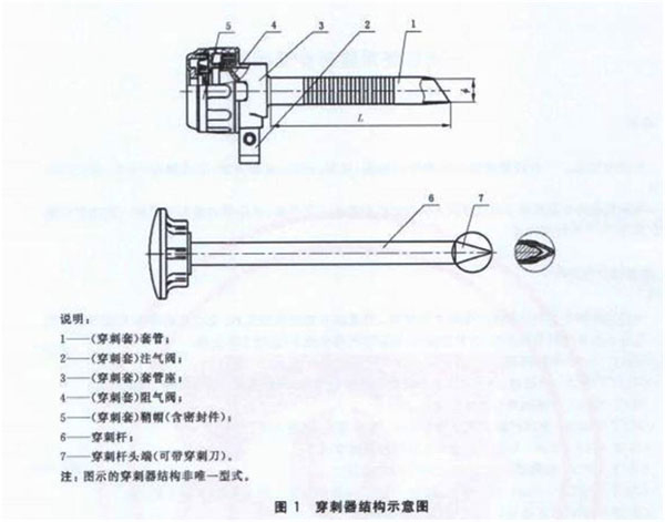 一次性使用腹部穿刺器注冊審查指導原則(2021年第103號)(圖1) 一次性使用腹部穿刺器注冊審查指導原則(2021年第103號)(圖1)
