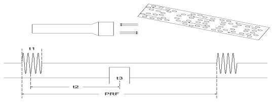 超聲經(jīng)顱多普勒血流分析儀注冊審查指導原則(2021年第104號)(圖3) 超聲經(jīng)顱多普勒血流分析儀注冊審查指導原則(2021年第104號)(圖3)