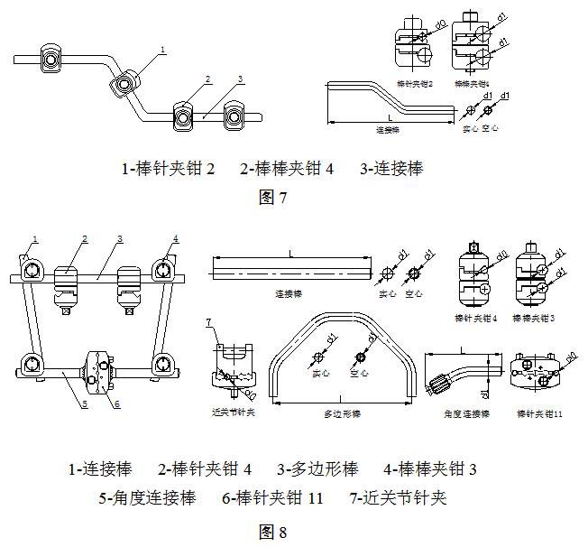 骨科外固定支架注冊(cè)技術(shù)審查指導(dǎo)原則(2018年修訂)(2018年第107號(hào))(圖4) 骨科外固定支架注冊(cè)技術(shù)審查指導(dǎo)原則(2018年修訂)(2018年第107號(hào))(圖4)