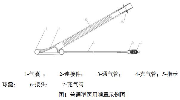 一次性使用醫(yī)用喉罩注冊技術(shù)審查指導原則(2018年修訂)(2018年第107號)(圖2) 一次性使用醫(yī)用喉罩注冊技術(shù)審查指導原則(2018年修訂)(2018年第107號)(圖2)