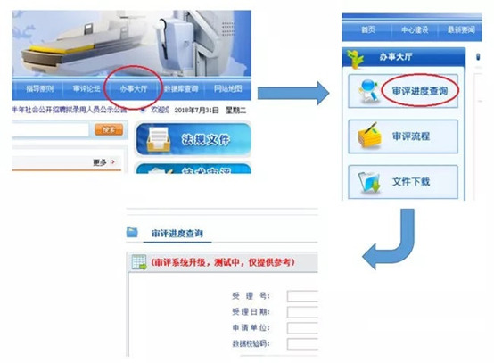 醫(yī)療器械注冊(cè)流程！一看就會(huì)的醫(yī)療器械注冊(cè)全流程解析(圖18)
