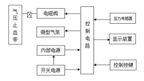電動(dòng)氣壓止血儀注冊(cè)技術(shù)審查指導(dǎo)原則(2020年第39號(hào))(圖2) 電動(dòng)氣壓止血儀注冊(cè)技術(shù)審查指導(dǎo)原則(2020年第39號(hào))(圖2)