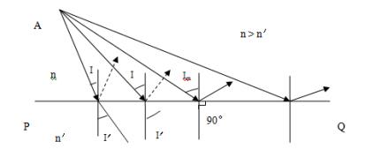 醫(yī)用激光光纖產(chǎn)品注冊技術(shù)審查指導(dǎo)原則(2018年第130號)(圖12) 醫(yī)用激光光纖產(chǎn)品注冊技術(shù)審查指導(dǎo)原則(2018年第130號)(圖12)