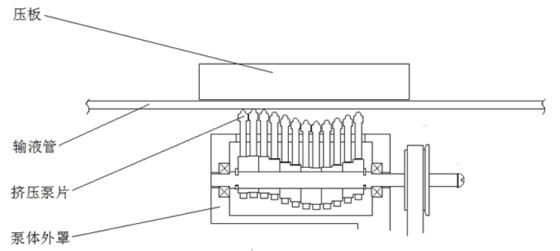 腸內(nèi)營養(yǎng)泵注冊技術(shù)審查指導(dǎo)原則(2019年第79號)(圖2) 腸內(nèi)營養(yǎng)泵注冊技術(shù)審查指導(dǎo)原則(2019年第79號)(圖2)