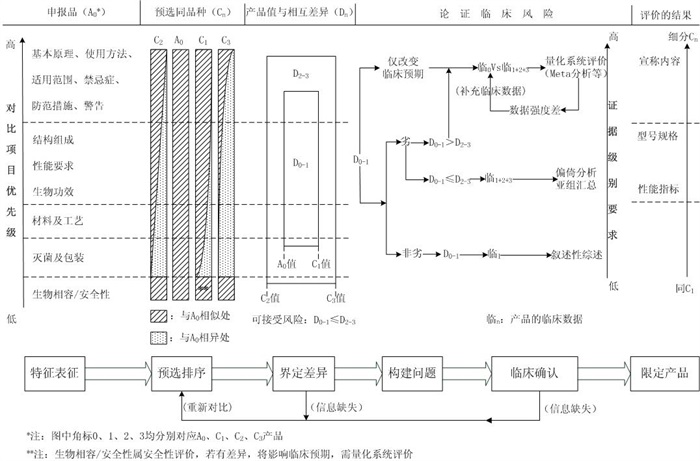脊柱植入物臨床評價質(zhì)量控制注冊技術(shù)審查指導原則(2020年第31號)(圖2) 脊柱植入物臨床評價質(zhì)量控制注冊技術(shù)審查指導原則(2020年第31號)(圖2)