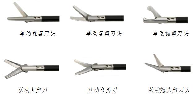 腹腔鏡手術(shù)器械技術(shù)審查指導原則(2017年第30號)(圖6) 腹腔鏡手術(shù)器械技術(shù)審查指導原則(2017年第30號)(圖6)