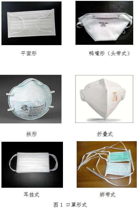 醫(yī)用口罩產(chǎn)品注冊技術審查指導原則(2014年第7號)(圖1) 醫(yī)用口罩產(chǎn)品注冊技術審查指導原則(2014年第7號)(圖1)