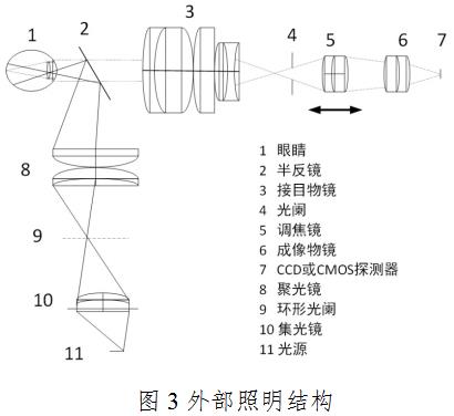 眼底照相機(jī)注冊(cè)技術(shù)審查指導(dǎo)原則(2020年第87號(hào))(圖4) 眼底照相機(jī)注冊(cè)技術(shù)審查指導(dǎo)原則(2020年第87號(hào))(圖4)