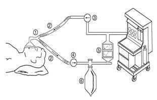 麻醉機(jī)注冊技術(shù)審查指導(dǎo)原則(2019年第10號)(圖1) 麻醉機(jī)注冊技術(shù)審查指導(dǎo)原則(2019年第10號)(圖1)