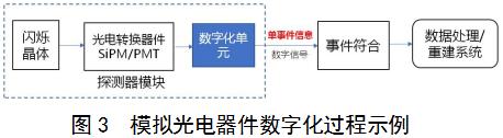 正電子發(fā)射/X射線(xiàn)計(jì)算機(jī)斷層成像系統(tǒng)(數(shù)字化技術(shù)專(zhuān)用)注冊(cè)審查指導(dǎo)原則(2021年第108號(hào))(圖2) 正電子發(fā)射/X射線(xiàn)計(jì)算機(jī)斷層成像系統(tǒng)(數(shù)字化技術(shù)專(zhuān)用)注冊(cè)審查指導(dǎo)原則(2021年第108號(hào))(圖2)
