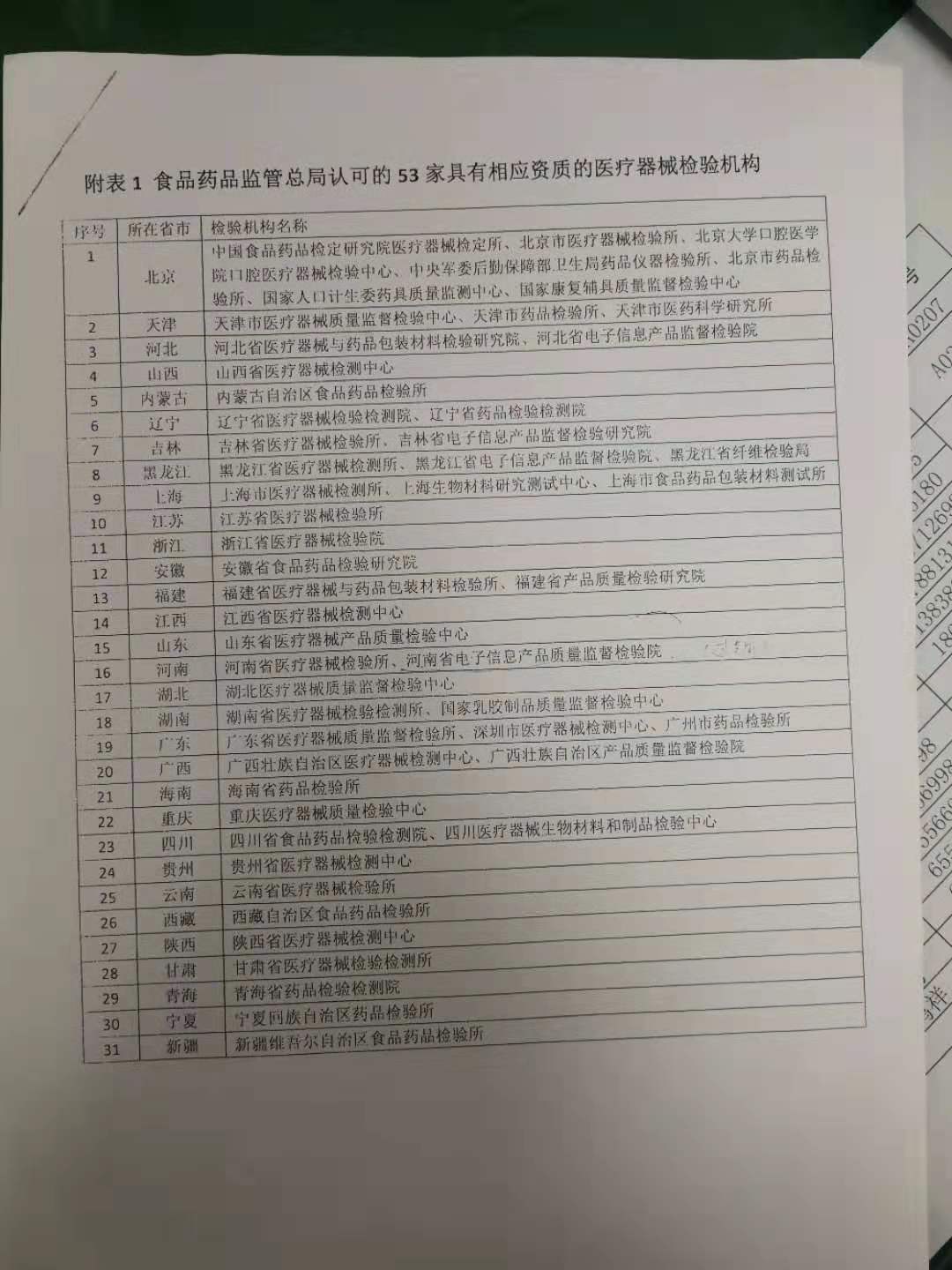 我國醫(yī)療器械注冊檢驗機構(gòu)現(xiàn)狀簡析(圖3)