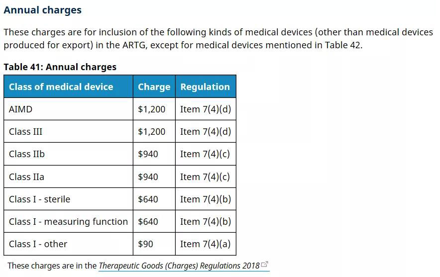 澳大利亞TGA醫(yī)療器械認(rèn)證的分類(lèi)/費(fèi)用和注冊(cè)流程(圖8)