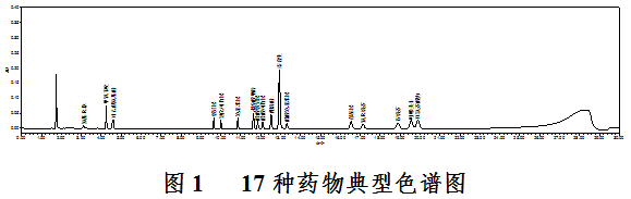 貼敷類醫(yī)療器械中17種化學(xué)藥物識(shí)別及含量測(cè)定補(bǔ)充檢驗(yàn)方法(2022年第12號(hào))(圖2) 貼敷類醫(yī)療器械中17種化學(xué)藥物識(shí)別及含量測(cè)定補(bǔ)充檢驗(yàn)方法(2022年第12號(hào))(圖2)