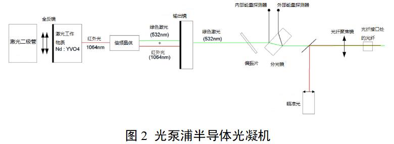 眼科激光光凝機(jī)注冊(cè)審查指導(dǎo)原則(2022年第6號(hào))(圖3) 眼科激光光凝機(jī)注冊(cè)審查指導(dǎo)原則(2022年第6號(hào))(圖3)