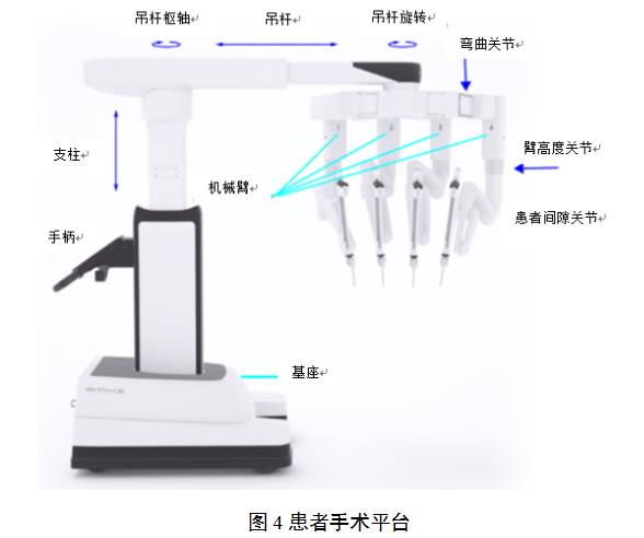 腹腔內(nèi)窺鏡手術系統(tǒng)技術審評要點(2022年第13號)(圖4) 腹腔內(nèi)窺鏡手術系統(tǒng)技術審評要點(2022年第13號)(圖4)