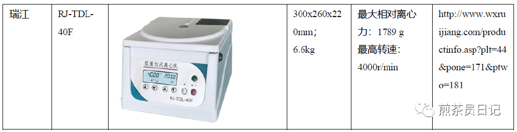 臨床試驗(yàn)對(duì)照設(shè)備從哪獲??？買還是租？怎么選擇？(圖18)