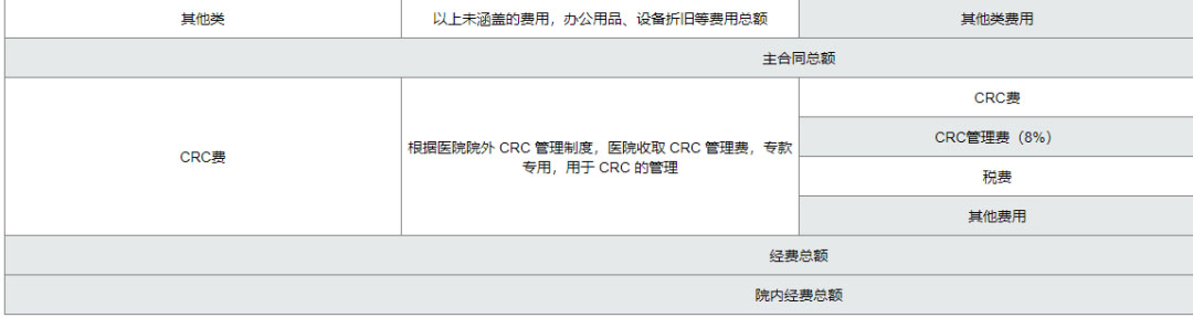 復(fù)旦大學(xué)附屬腫瘤醫(yī)院臨床倫理審查、遺傳辦和合同審查申請流程(圖11)