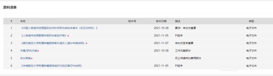 復(fù)旦大學(xué)附屬腫瘤醫(yī)院臨床倫理審查、遺傳辦和合同審查申請流程(圖6)
