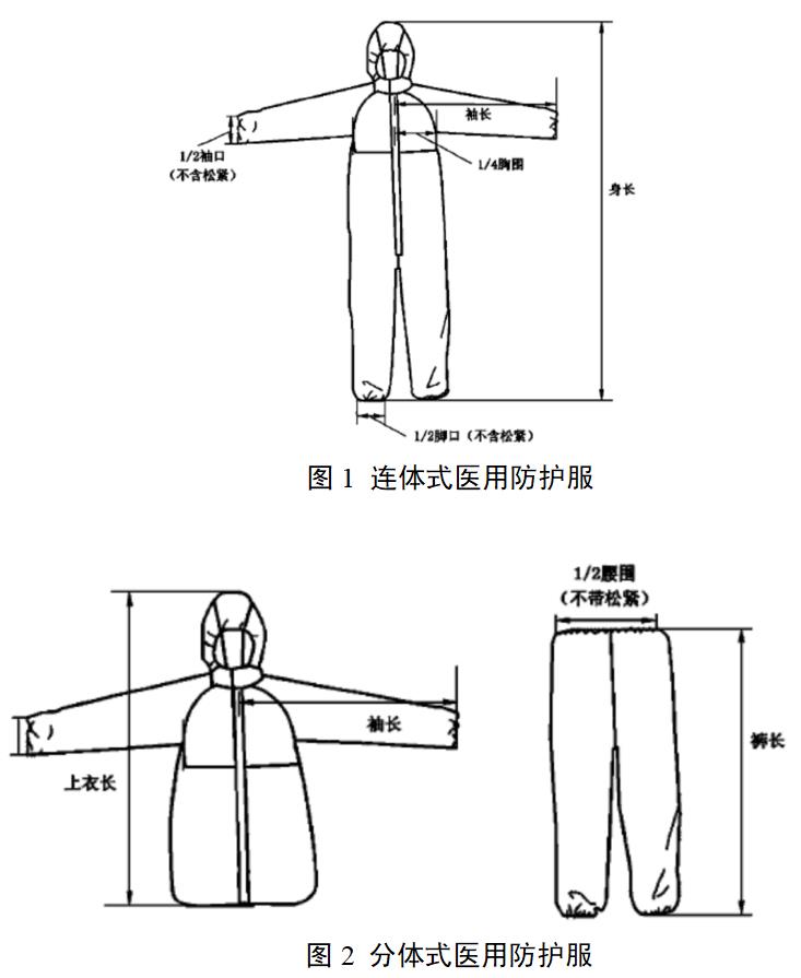 醫(yī)用防護(hù)服產(chǎn)品注冊(cè)審查指導(dǎo)原則(2022年第35號(hào))(圖1) 醫(yī)用防護(hù)服產(chǎn)品注冊(cè)審查指導(dǎo)原則(2022年第35號(hào))(圖1)