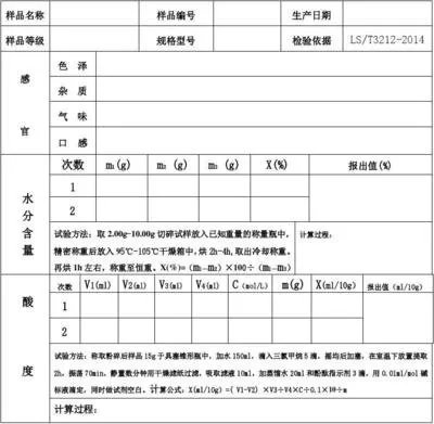 實驗室原始記錄從哪里下手開始檢查？