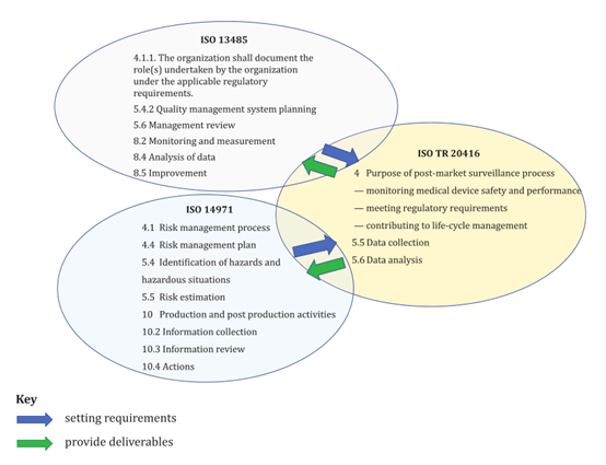 如何創(chuàng)建醫(yī)療器械上市后監(jiān)督（PMS）計(jì)劃的框架？(圖1)