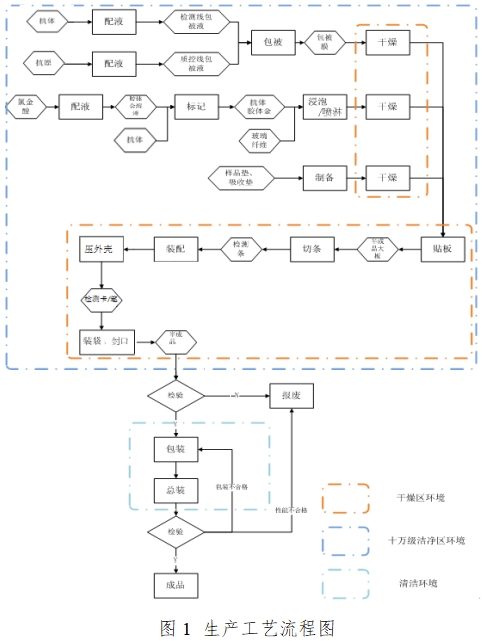 人絨毛膜促性腺激素檢測(cè)試劑(膠體金免疫層析法)注冊(cè)技術(shù)審查指導(dǎo)原則(2016年修訂版)(2016年第28號(hào))(圖1) 人絨毛膜促性腺激素檢測(cè)試劑(膠體金免疫層析法)注冊(cè)技術(shù)審查指導(dǎo)原則(2016年修訂版)(2016年第28號(hào))(圖1)