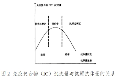 人絨毛膜促性腺激素檢測(cè)試劑(膠體金免疫層析法)注冊(cè)技術(shù)審查指導(dǎo)原則(2016年修訂版)(2016年第28號(hào))(圖2) 人絨毛膜促性腺激素檢測(cè)試劑(膠體金免疫層析法)注冊(cè)技術(shù)審查指導(dǎo)原則(2016年修訂版)(2016年第28號(hào))(圖2)
